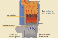 internal diagram tlc