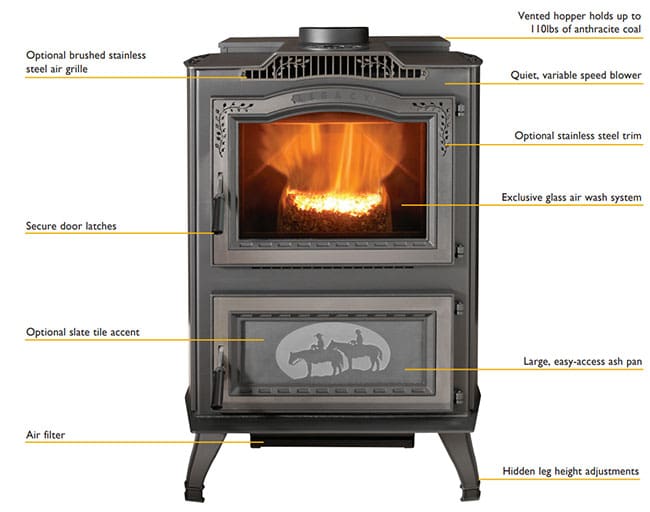 Understanding The 6 Types Of Anthracite Coal Stoves Legacy Stoves